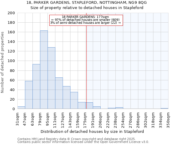 18, PARKER GARDENS, STAPLEFORD, NOTTINGHAM, NG9 8QG: Size of property relative to detached houses in Stapleford