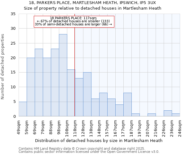 18, PARKERS PLACE, MARTLESHAM HEATH, IPSWICH, IP5 3UX: Size of property relative to detached houses in Martlesham Heath