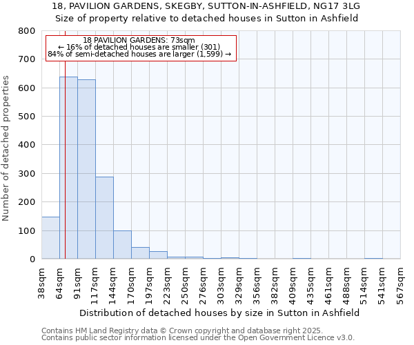 18, PAVILION GARDENS, SKEGBY, SUTTON-IN-ASHFIELD, NG17 3LG: Size of property relative to detached houses in Sutton in Ashfield