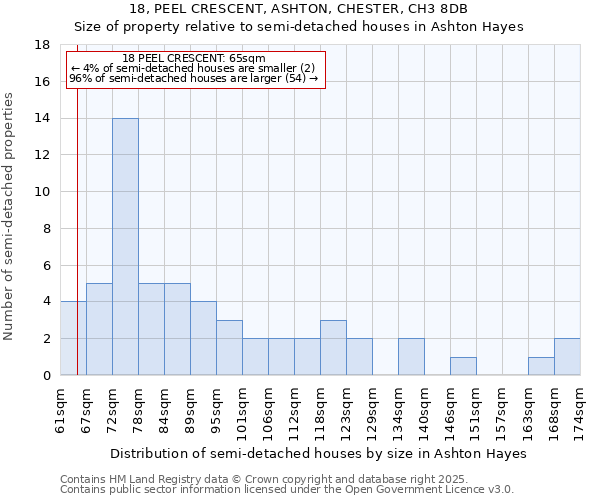 18, PEEL CRESCENT, ASHTON, CHESTER, CH3 8DB: Size of property relative to detached houses in Ashton Hayes