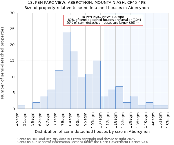 18, PEN PARC VIEW, ABERCYNON, MOUNTAIN ASH, CF45 4PE: Size of property relative to detached houses in Abercynon