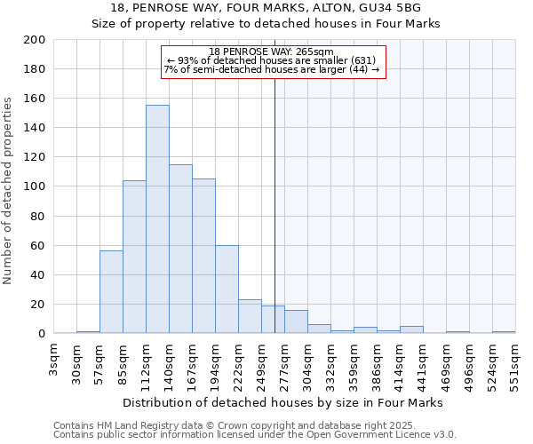 18, PENROSE WAY, FOUR MARKS, ALTON, GU34 5BG: Size of property relative to detached houses in Four Marks