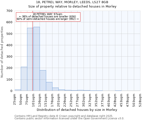 18, PETREL WAY, MORLEY, LEEDS, LS27 8GB: Size of property relative to detached houses in Morley