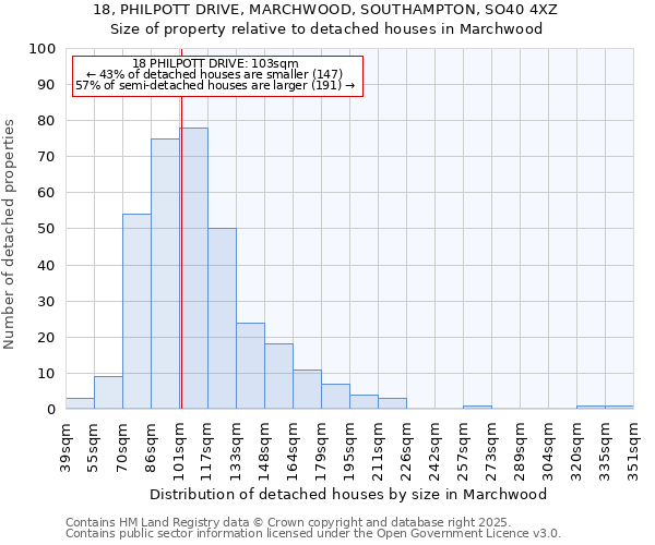 18, PHILPOTT DRIVE, MARCHWOOD, SOUTHAMPTON, SO40 4XZ: Size of property relative to detached houses in Marchwood