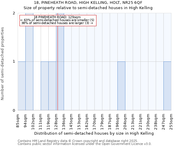 18, PINEHEATH ROAD, HIGH KELLING, HOLT, NR25 6QF: Size of property relative to detached houses in High Kelling