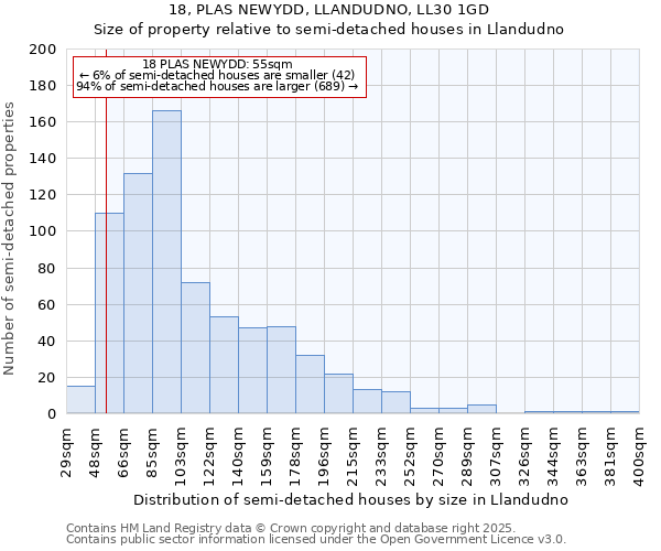 18, PLAS NEWYDD, LLANDUDNO, LL30 1GD: Size of property relative to detached houses in Llandudno