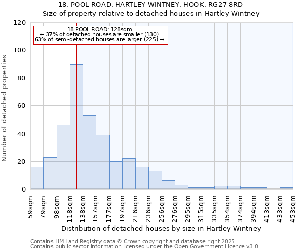 18, POOL ROAD, HARTLEY WINTNEY, HOOK, RG27 8RD: Size of property relative to detached houses in Hartley Wintney