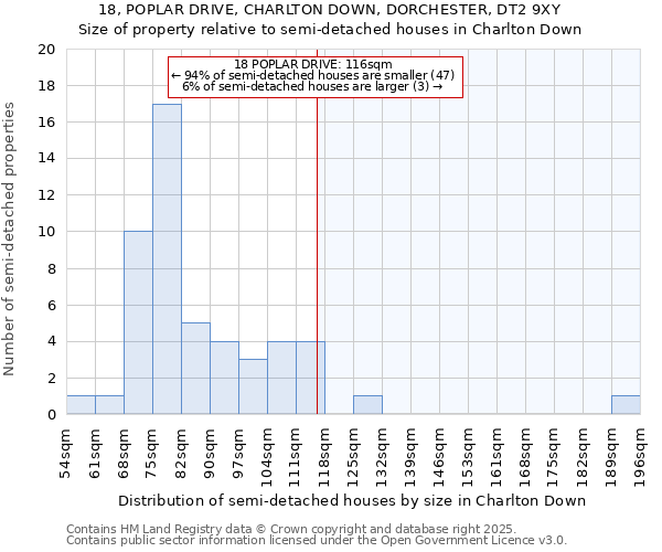 18, POPLAR DRIVE, CHARLTON DOWN, DORCHESTER, DT2 9XY: Size of property relative to detached houses in Charlton Down