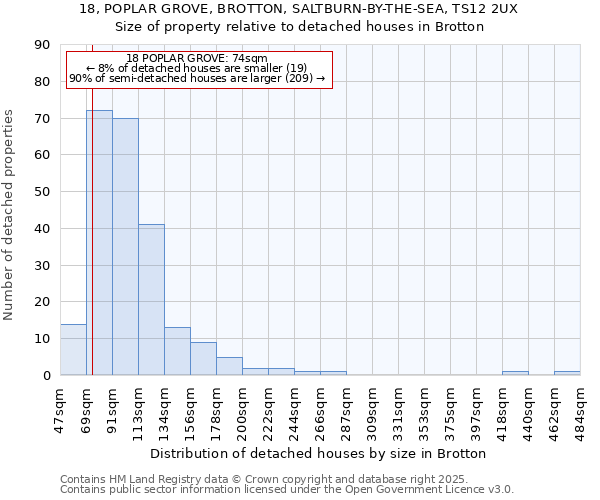 18, POPLAR GROVE, BROTTON, SALTBURN-BY-THE-SEA, TS12 2UX: Size of property relative to detached houses in Brotton