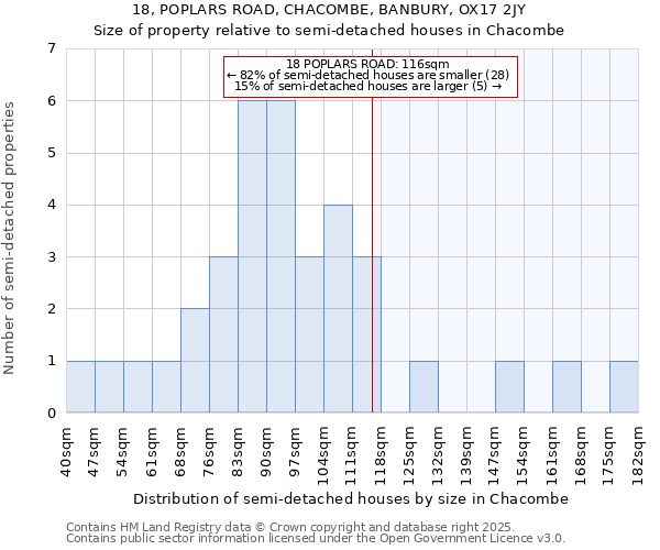 18, POPLARS ROAD, CHACOMBE, BANBURY, OX17 2JY: Size of property relative to detached houses in Chacombe