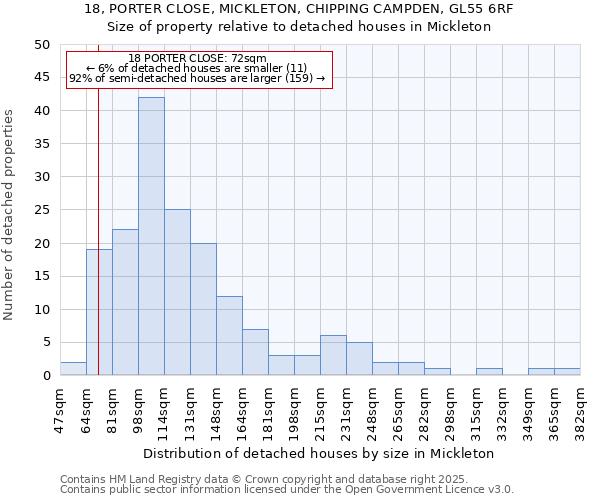 18, PORTER CLOSE, MICKLETON, CHIPPING CAMPDEN, GL55 6RF: Size of property relative to detached houses in Mickleton