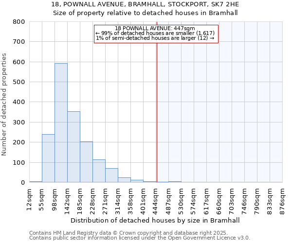 18, POWNALL AVENUE, BRAMHALL, STOCKPORT, SK7 2HE: Size of property relative to detached houses in Bramhall