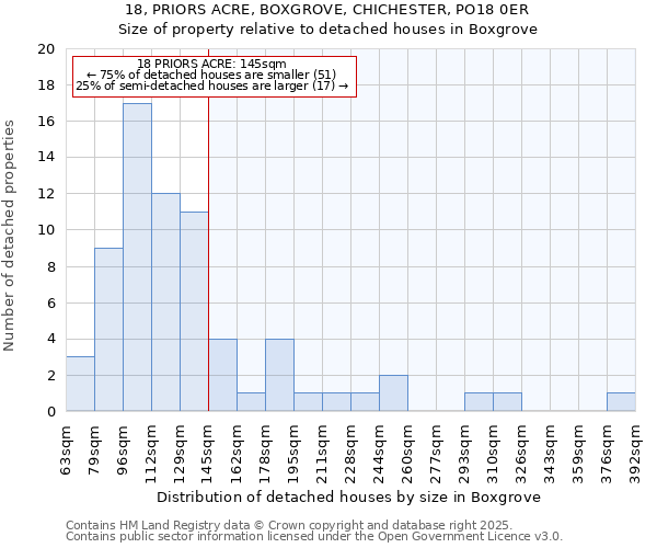 18, PRIORS ACRE, BOXGROVE, CHICHESTER, PO18 0ER: Size of property relative to detached houses in Boxgrove