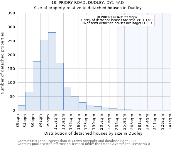 18, PRIORY ROAD, DUDLEY, DY1 4AD: Size of property relative to detached houses in Dudley