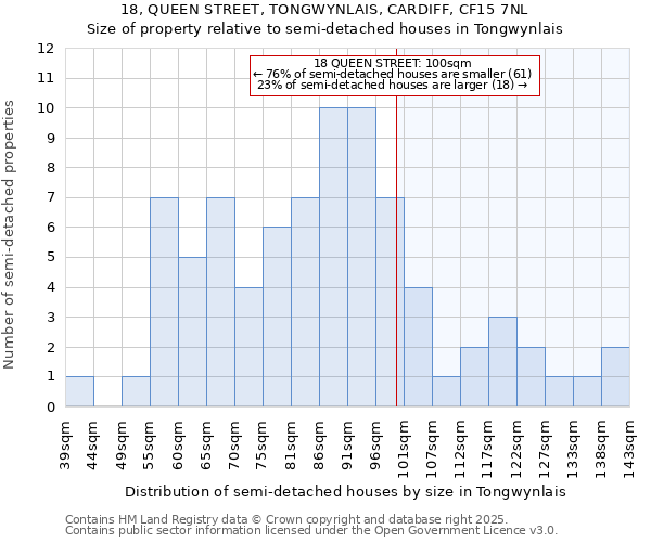 18, QUEEN STREET, TONGWYNLAIS, CARDIFF, CF15 7NL: Size of property relative to detached houses in Tongwynlais