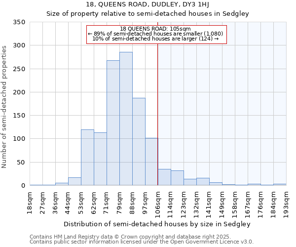 18, QUEENS ROAD, DUDLEY, DY3 1HJ: Size of property relative to detached houses in Sedgley