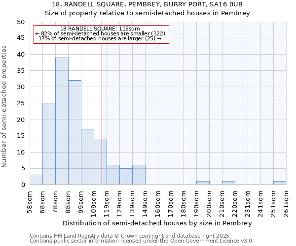 18, RANDELL SQUARE, PEMBREY, BURRY PORT, SA16 0UB: Size of property relative to detached houses in Pembrey