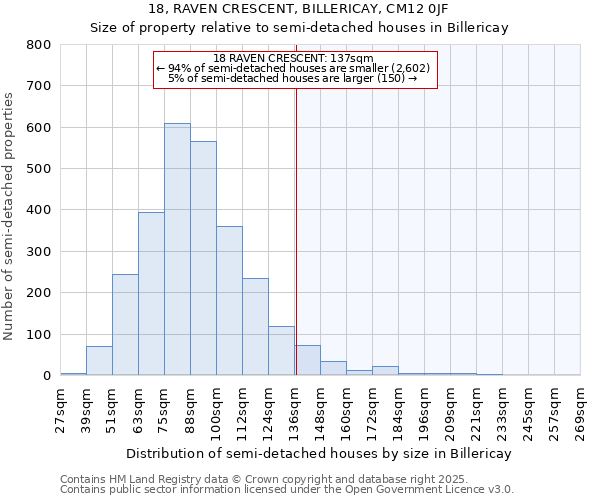 18, RAVEN CRESCENT, BILLERICAY, CM12 0JF: Size of property relative to detached houses in Billericay