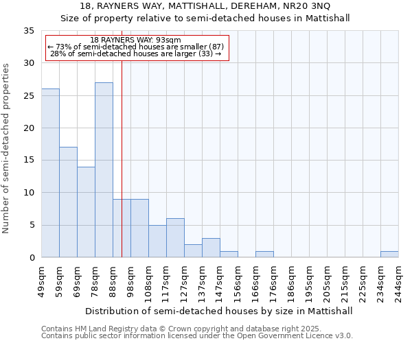 18, RAYNERS WAY, MATTISHALL, DEREHAM, NR20 3NQ: Size of property relative to detached houses in Mattishall