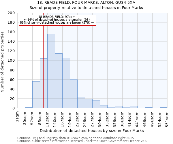 18, READS FIELD, FOUR MARKS, ALTON, GU34 5XA: Size of property relative to detached houses in Four Marks