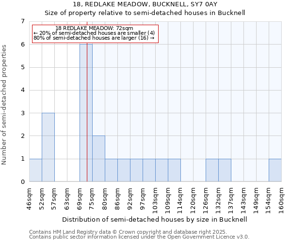 18, REDLAKE MEADOW, BUCKNELL, SY7 0AY: Size of property relative to detached houses in Bucknell