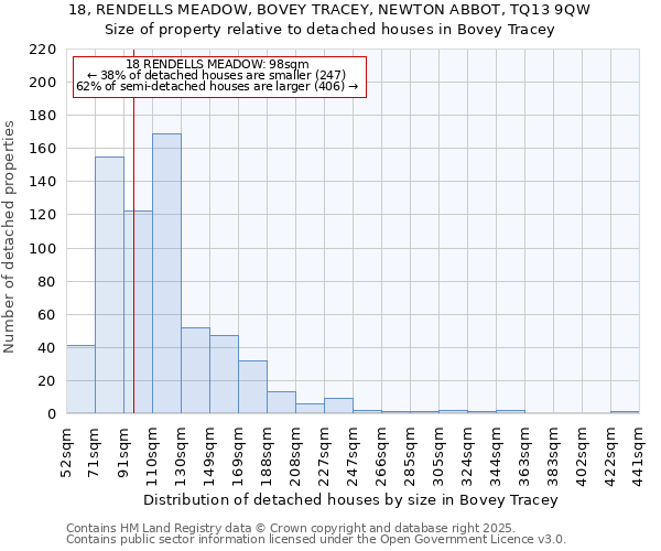 18, RENDELLS MEADOW, BOVEY TRACEY, NEWTON ABBOT, TQ13 9QW: Size of property relative to detached houses in Bovey Tracey