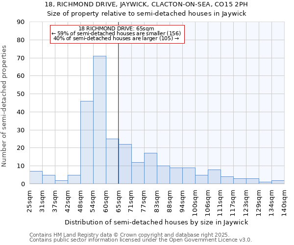 18, RICHMOND DRIVE, JAYWICK, CLACTON-ON-SEA, CO15 2PH: Size of property relative to detached houses in Jaywick