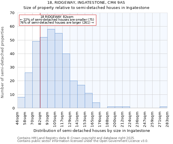 18, RIDGEWAY, INGATESTONE, CM4 9AS: Size of property relative to detached houses in Ingatestone