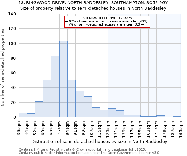 18, RINGWOOD DRIVE, NORTH BADDESLEY, SOUTHAMPTON, SO52 9GY: Size of property relative to detached houses in North Baddesley