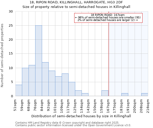 18, RIPON ROAD, KILLINGHALL, HARROGATE, HG3 2DF: Size of property relative to detached houses in Killinghall