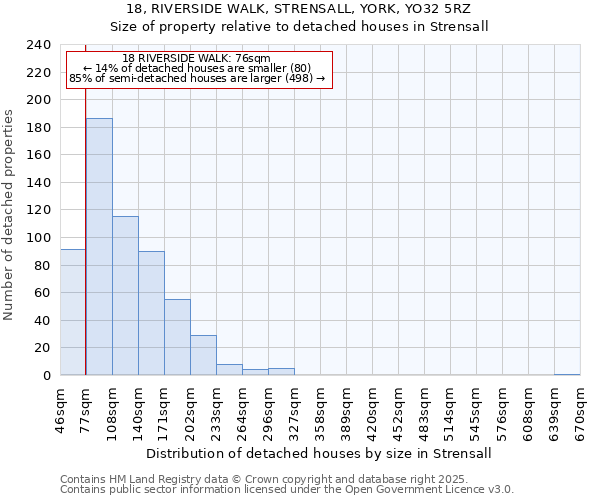 18, RIVERSIDE WALK, STRENSALL, YORK, YO32 5RZ: Size of property relative to detached houses in Strensall