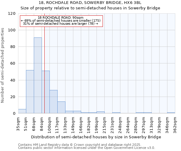 18, ROCHDALE ROAD, SOWERBY BRIDGE, HX6 3BL: Size of property relative to detached houses in Sowerby Bridge