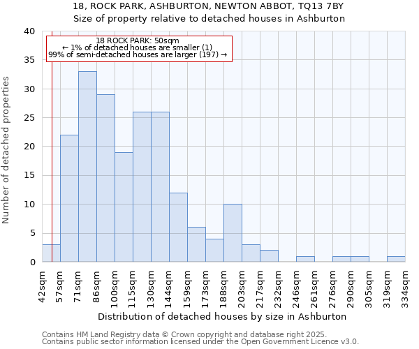 18, ROCK PARK, ASHBURTON, NEWTON ABBOT, TQ13 7BY: Size of property relative to detached houses in Ashburton