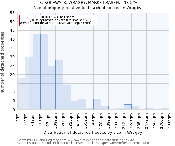 18, ROPEWALK, WRAGBY, MARKET RASEN, LN8 5YA: Size of property relative to detached houses in Wragby