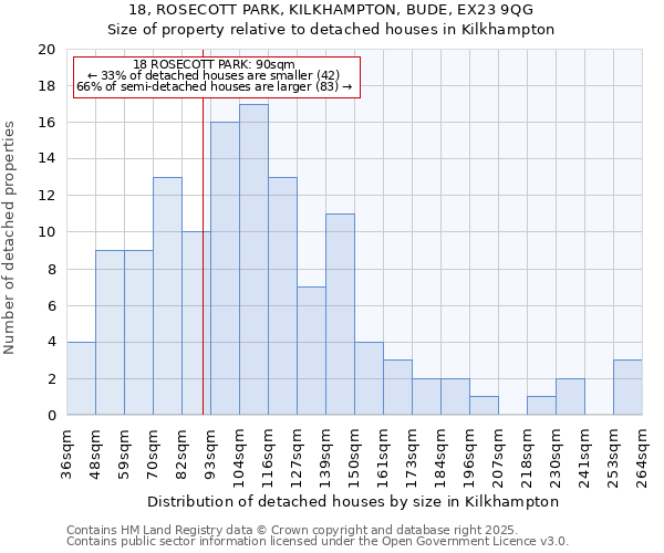 18, ROSECOTT PARK, KILKHAMPTON, BUDE, EX23 9QG: Size of property relative to detached houses in Kilkhampton