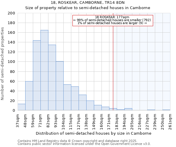 18, ROSKEAR, CAMBORNE, TR14 8DN: Size of property relative to detached houses in Camborne