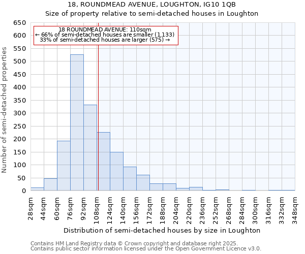 18, ROUNDMEAD AVENUE, LOUGHTON, IG10 1QB: Size of property relative to detached houses in Loughton