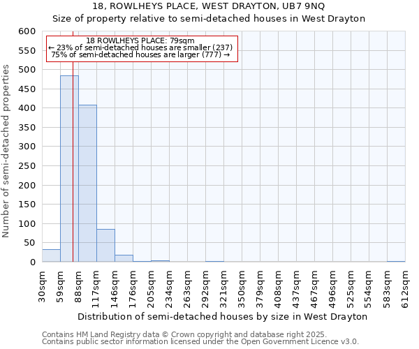 18, ROWLHEYS PLACE, WEST DRAYTON, UB7 9NQ: Size of property relative to detached houses in West Drayton