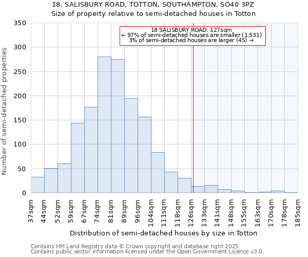 18, SALISBURY ROAD, TOTTON, SOUTHAMPTON, SO40 3PZ: Size of property relative to detached houses in Totton