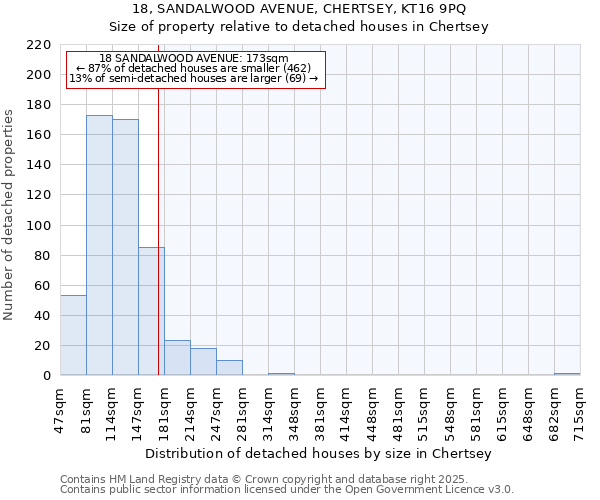 18, SANDALWOOD AVENUE, CHERTSEY, KT16 9PQ: Size of property relative to detached houses in Chertsey