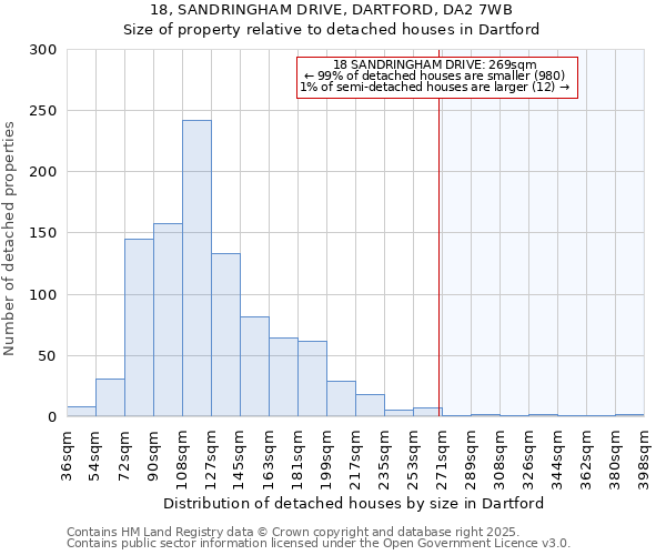 18, SANDRINGHAM DRIVE, DARTFORD, DA2 7WB: Size of property relative to detached houses in Dartford