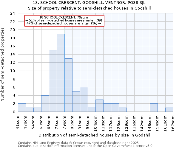 18, SCHOOL CRESCENT, GODSHILL, VENTNOR, PO38 3JL: Size of property relative to detached houses in Godshill