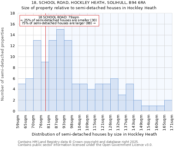 18, SCHOOL ROAD, HOCKLEY HEATH, SOLIHULL, B94 6RA: Size of property relative to detached houses in Hockley Heath