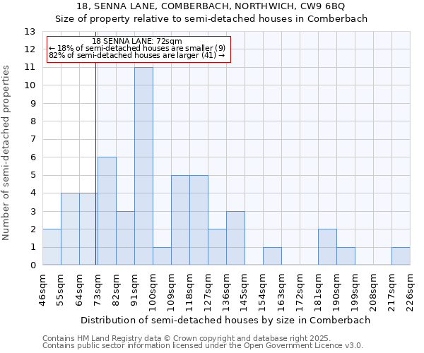 18, SENNA LANE, COMBERBACH, NORTHWICH, CW9 6BQ: Size of property relative to detached houses in Comberbach