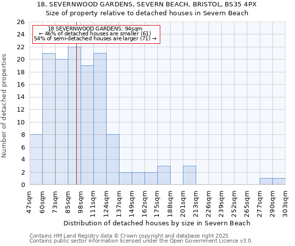 18, SEVERNWOOD GARDENS, SEVERN BEACH, BRISTOL, BS35 4PX: Size of property relative to detached houses in Severn Beach