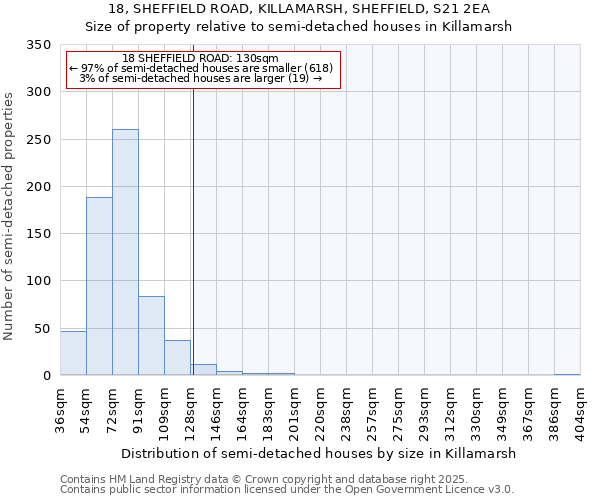 18, SHEFFIELD ROAD, KILLAMARSH, SHEFFIELD, S21 2EA: Size of property relative to detached houses in Killamarsh