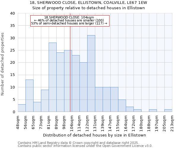 18, SHERWOOD CLOSE, ELLISTOWN, COALVILLE, LE67 1EW: Size of property relative to detached houses in Ellistown