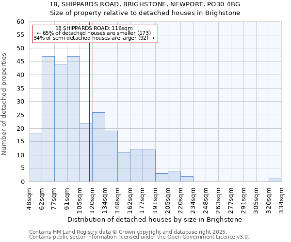 18, SHIPPARDS ROAD, BRIGHSTONE, NEWPORT, PO30 4BG: Size of property relative to detached houses in Brighstone