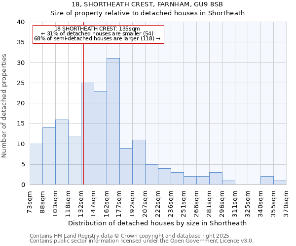 18, SHORTHEATH CREST, FARNHAM, GU9 8SB: Size of property relative to detached houses in Shortheath