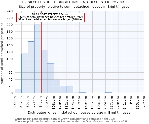 18, SILCOTT STREET, BRIGHTLINGSEA, COLCHESTER, CO7 0DR: Size of property relative to detached houses in Brightlingsea